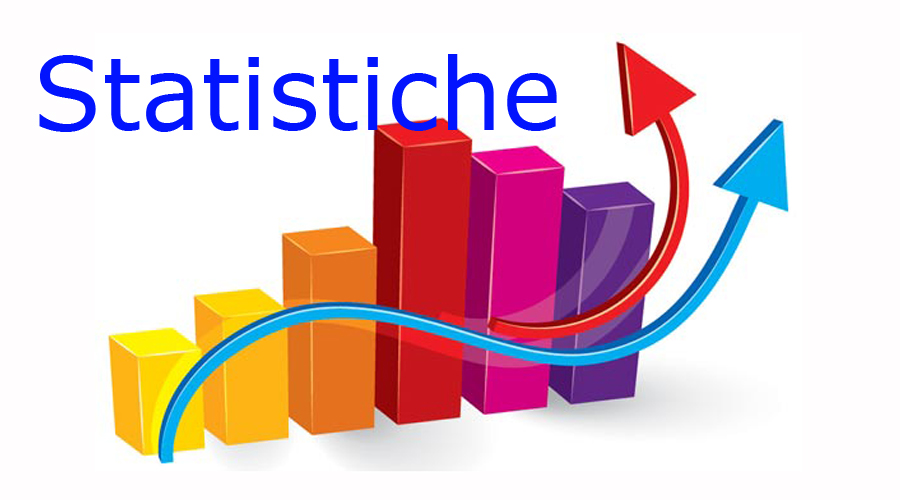 Statistiche Torneo per U12 e U15 del Sala